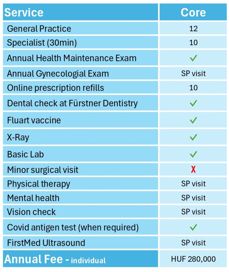 FirstMed Core Plan benefits summary table